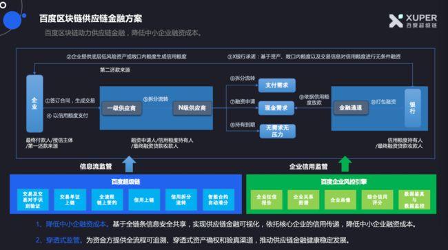 区块链信用监管平台官网查询-第1张图片-高峡链闻网