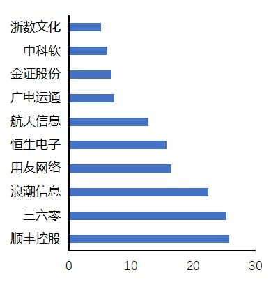 区块链解码-第1张图片-高峡链闻网