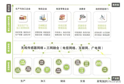 区块链溯源平台-第1张图片-高峡链闻网