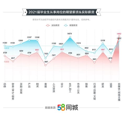 区块链专业本科毕业生就业-第1张图片-高峡链闻网