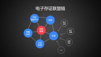 区块链安全技术与应用-第1张图片-高峡链闻网