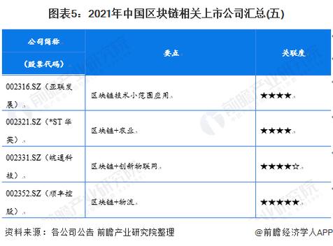 正宗的区块链上市公司-第1张图片-高峡链闻网