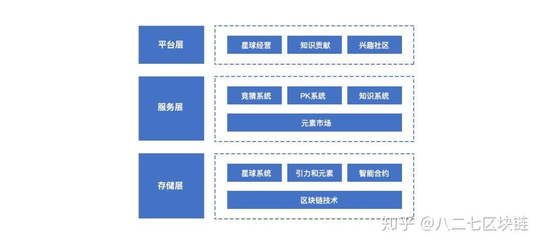 区块链就业率高吗-第1张图片-高峡链闻网