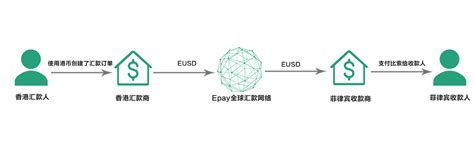 区块链跨境支付平台-第1张图片-高峡链闻网