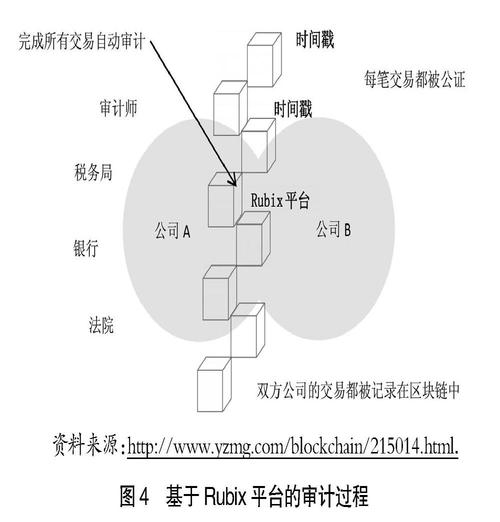 区块链做账-第1张图片-高峡链闻网