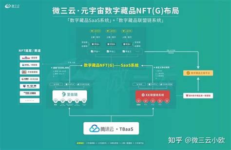 关于区块链的名言-第1张图片-高峡链闻网