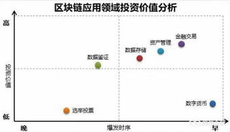 区块链带动的产业-第1张图片-高峡链闻网