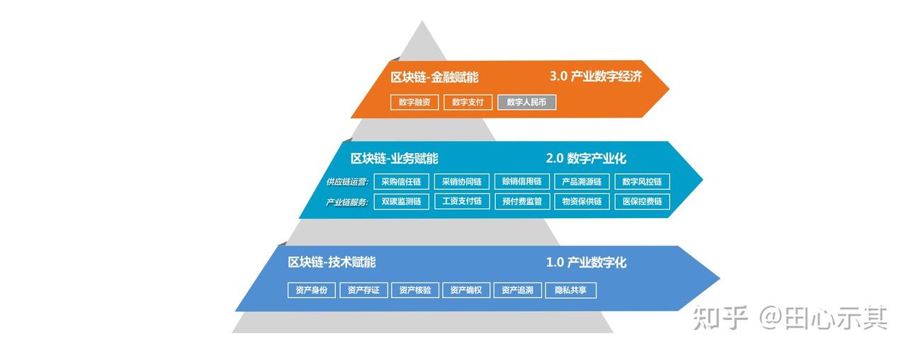 区块链中的链是指-第1张图片-高峡链闻网