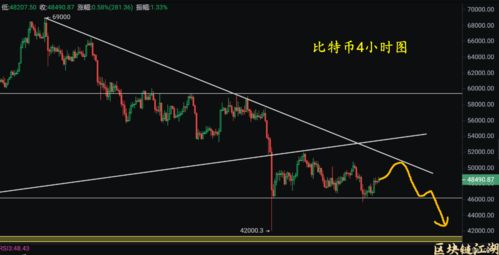 区块链暴跌-第1张图片-高峡链闻网