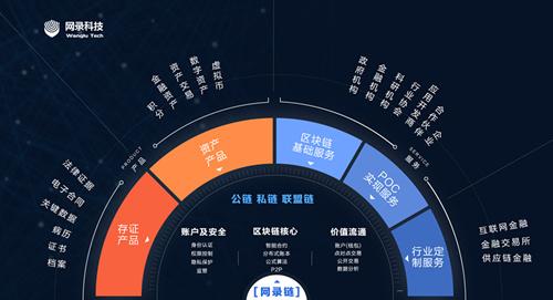 区块链在广电领域创新应用有哪些-第1张图片-高峡链闻网