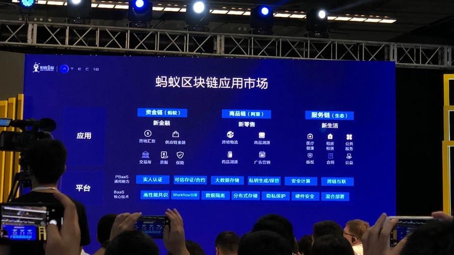 蚂蚁集团区块链产品是-第1张图片-高峡链闻网