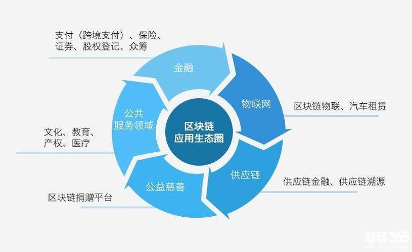 助力东北区块链行业发展的措施-第1张图片-高峡链闻网