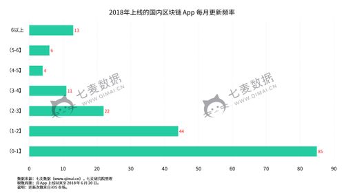 区块链之间的区别与联系是什么-第1张图片-高峡链闻网