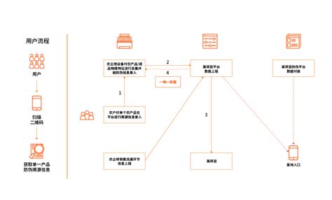 区块链账户里的钱能提现吗-第1张图片-高峡链闻网