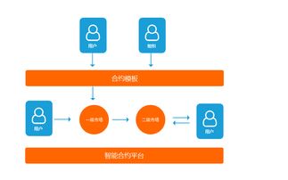 保险区块链具有什么特性-第1张图片-高峡链闻网