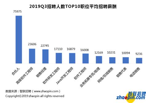 区块链培训怎么吸引人进群的-第1张图片-高峡链闻网