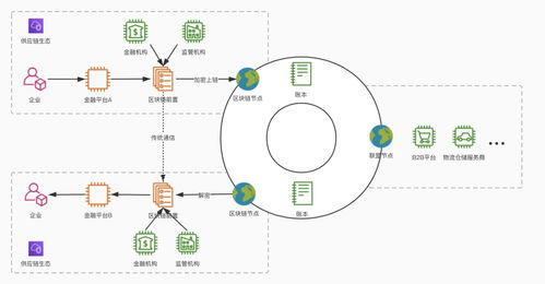 区块链与钢铁-第1张图片-高峡链闻网