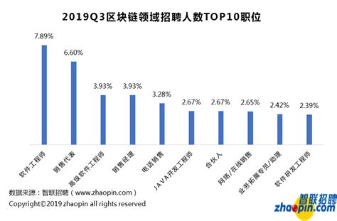 区块链技术人才-第1张图片-高峡链闻网