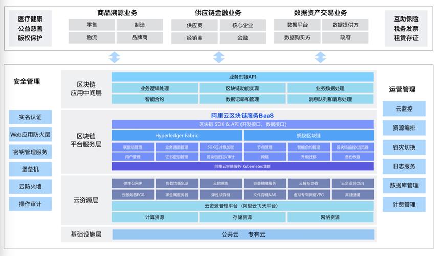 区块链和比特币等数字货币的关系-第1张图片-高峡链闻网