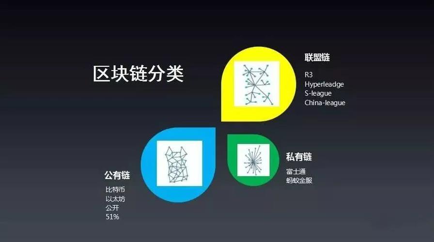 区块链提升客户服务-第1张图片-高峡链闻网