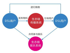 区块链加密在哪一层-第1张图片-高峡链闻网