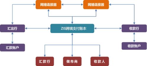 区块链分布式-第1张图片-高峡链闻网