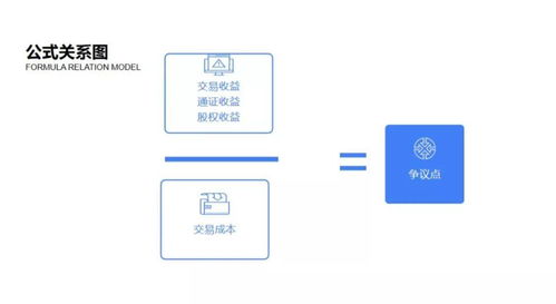 区块链商业思维电子书-第1张图片-高峡链闻网