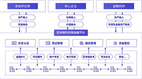 区块链技术与政府管理-第1张图片-高峡链闻网