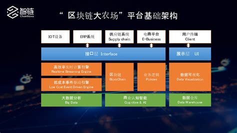 区块链产业链中游包括哪些层级-第1张图片-高峡链闻网