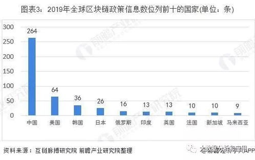 区域链块应用-第1张图片-高峡链闻网