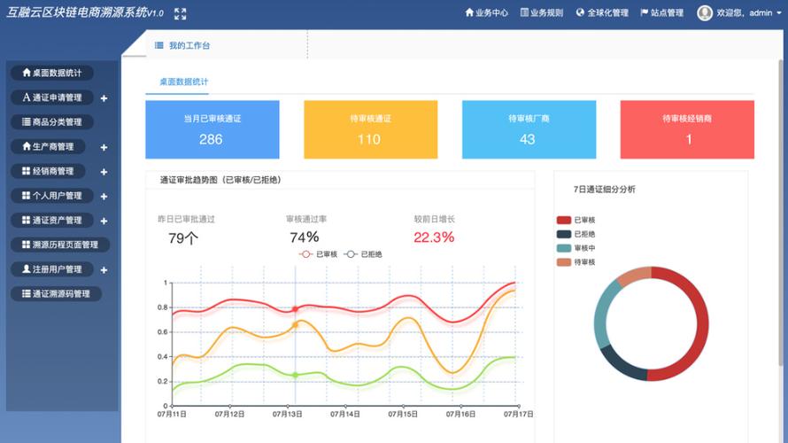 区块链信息系统-第1张图片-高峡链闻网