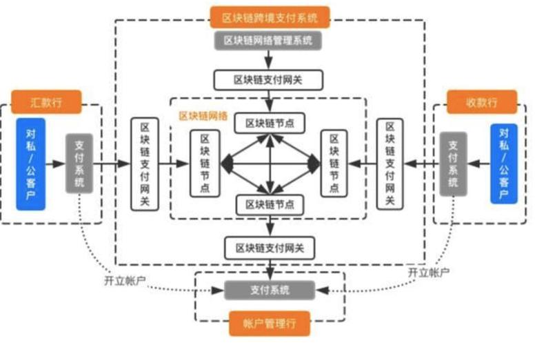 区块链与电子支付-第1张图片-高峡链闻网