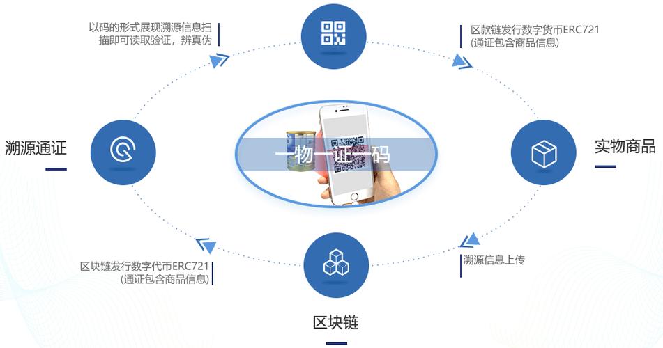 区块链平台官网-第1张图片-高峡链闻网