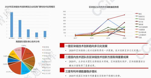 区块链文化保护专利申请流程-第1张图片-高峡链闻网