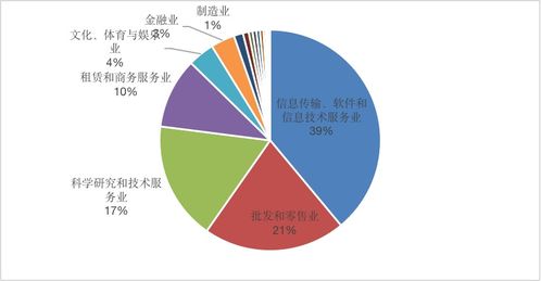 2020年中国区块链排行榜-第1张图片-高峡链闻网