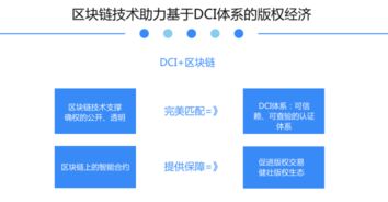 区块链保证网络中数据安全-第1张图片-高峡链闻网