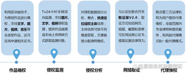 政府对区块链怎么看-第1张图片-高峡链闻网