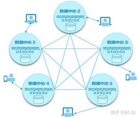 根据区块链信息服务管理规定-第1张图片-高峡链闻网