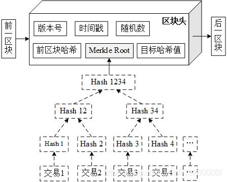 区块链图解-第1张图片-高峡链闻网