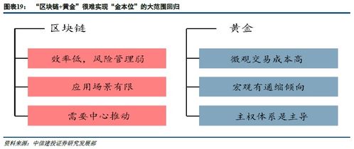 中国区块链交易所排名列表-第1张图片-高峡链闻网