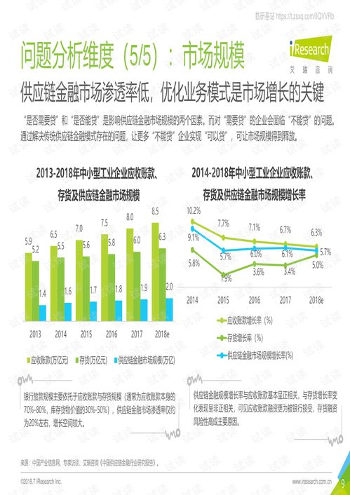 区块链供应链应用场景有-第1张图片-高峡链闻网