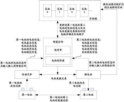 区块链驱动价格-第1张图片-高峡链闻网