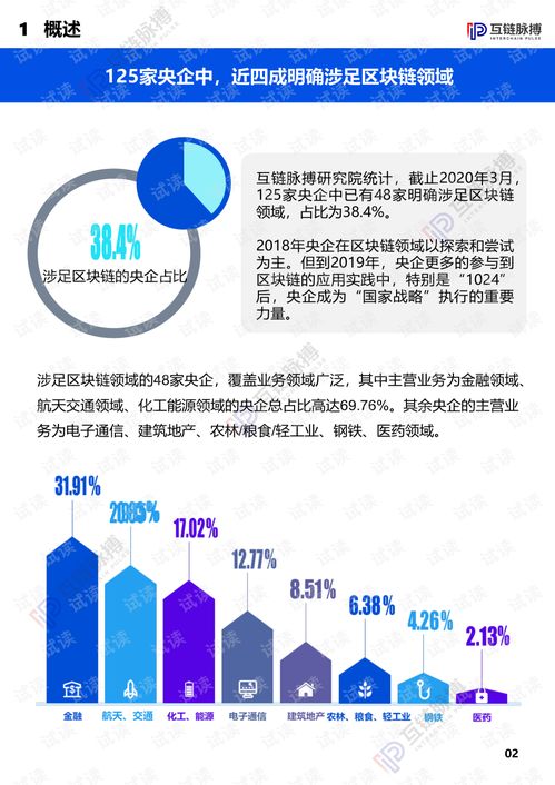 央企区块链上市公司-第1张图片-高峡链闻网