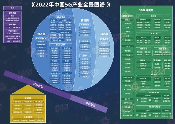 5g区块链龙头股有哪些-第1张图片-高峡链闻网