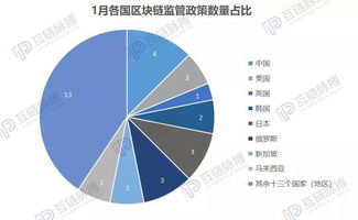 广东正规区块链供应商名单公示-第1张图片-高峡链闻网