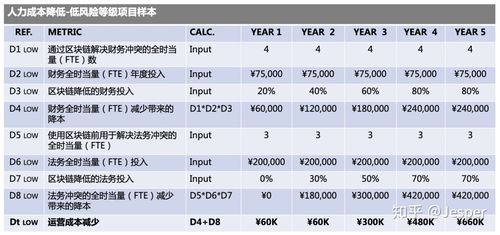 欧联区块链交易所-第1张图片-高峡链闻网