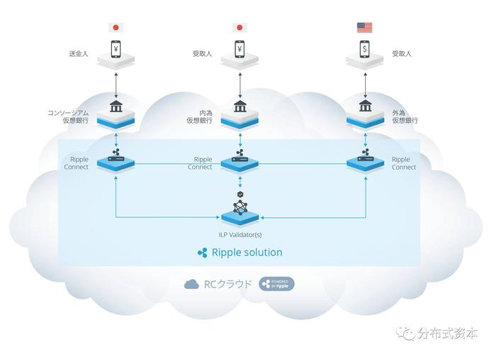 日本银行模式-第1张图片-高峡链闻网