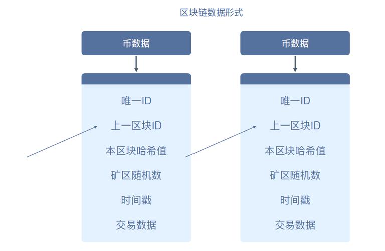 区块链地址生成经过什么得到-第1张图片-高峡链闻网