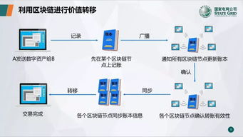 区块链电力行业-第1张图片-高峡链闻网