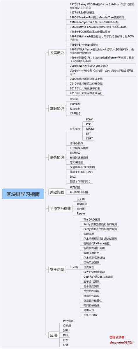 区块链快速入门-第1张图片-高峡链闻网